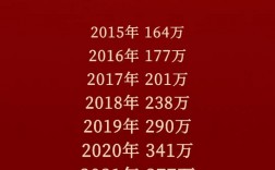 為什么2023年考研最難(在職研究生報考要求)