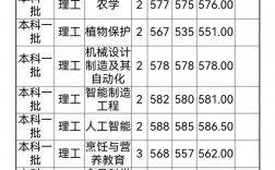 揚(yáng)州大學(xué)研究生初試分?jǐn)?shù)線(揚(yáng)州大學(xué)研究生招生簡章)