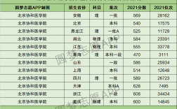 中國協和醫科大學分數線(全國臨床醫學專業排名)