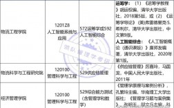上海海事大學(xué)考研難度
