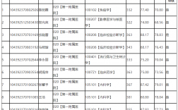 山東第一醫(yī)科大學(xué)研究生報(bào)錄比(濱州醫(yī)學(xué)院臨床醫(yī)學(xué)考研過線率)