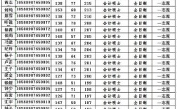廣東技術(shù)師范大學(xué)考研分?jǐn)?shù)線(專科生怎么報(bào)考研究生)