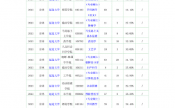 延邊大學(xué)報錄比(考研報錄比查詢網(wǎng))