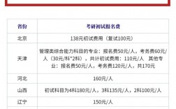 研究生報(bào)名費(fèi)一般多少錢