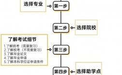 自考如何報(bào)名