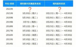 網(wǎng)上調(diào)劑什么時(shí)候開(kāi)始2023(2024年考研調(diào)劑公告發(fā)布)
