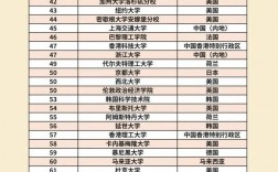 2024年清華大學世界排名qs
