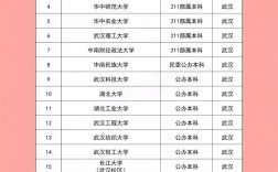 2024年武漢二本大學排名表