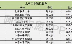 北京二本學(xué)校(北京二本大學(xué)排名一覽)