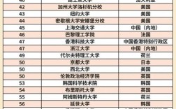 2025年慕尼黑工業大學qs世界排名多少（含近三年）