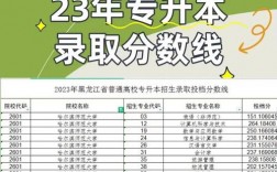 哈爾濱師范大學分數線
