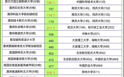 新加坡南洋理工大學(xué)世界排名
