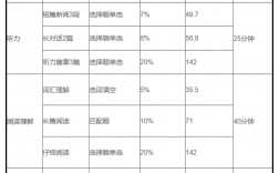 四級分?jǐn)?shù)構(gòu)成