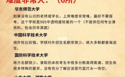 化工專業(yè)考研容易上岸的學校(哪些專業(yè)考研容易)