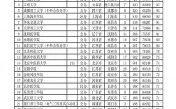 比二本線高多少分才能上二本