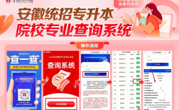 2025年安徽省統招專升本有哪些機構可以報班？——華圖專升本