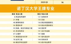 諾丁漢大學(xué)排名qs