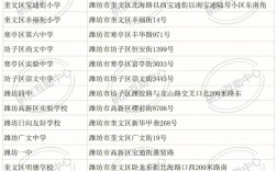 濰坊考研考點(diǎn)對(duì)應(yīng)區(qū)域(濟(jì)南市考研28個(gè)考點(diǎn)及院校安排)