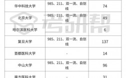 公共衛(wèi)生考研難度小的學校(公共衛(wèi)生考研就業(yè)前景)