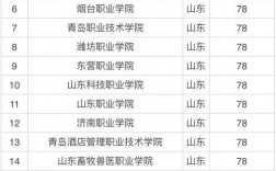 2024年濟(jì)南專科學(xué)校排名