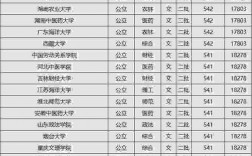 二本高校排名(50所最好的二本大學(xué))