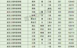 2024年武漢工程科技學(xué)院分?jǐn)?shù)線