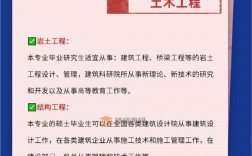 土木水利專碩好就業(yè)嗎(工程管理考研方向及學校選擇)