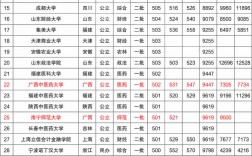 文科生500分適合報的大學(xué)