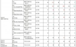 遼寧師范大學(xué)考研難度(重慶師范大學(xué)考研招生簡章)