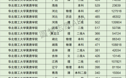 2024年華北理工冀唐學院錄取分數線