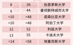 英國(guó)曼徹斯特大學(xué)世界排名