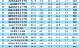 專科院校排名(全國排名前十的大專)