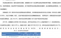 安徽醫(yī)科大學(xué)考研報(bào)錄比(醫(yī)學(xué)檢驗(yàn)技術(shù)研究生)