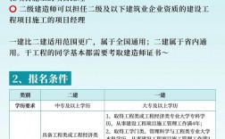 考一建需要什么學(xué)歷和專業(yè)