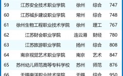 2024年江蘇美術(shù)大專院校排名