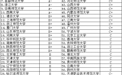 小學教育專業(yè)研究生學校排名(小學教育考研院校推薦易上岸)