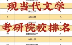 現(xiàn)當(dāng)代文學(xué)考研比較好考的學(xué)校(醫(yī)學(xué)考研最好的培訓(xùn)機(jī)構(gòu))