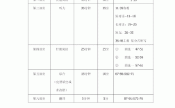 六級(jí)幾號(hào)考試
