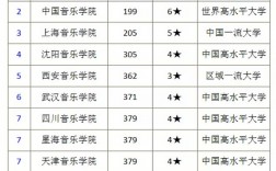 國內(nèi)音樂學(xué)院排名(全球最好的10個音樂學(xué)院)