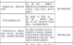 教學(xué)原則的背誦口訣