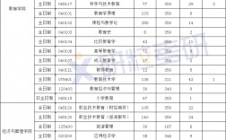 2023浙師大考研報(bào)錄比(浙師大研究生好考嗎)