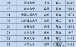 華北電力大學(xué)什么檔次