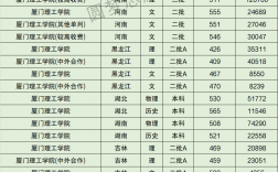 2024年廈門理工大學排名