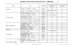 江西財(cái)經(jīng)大學(xué)考研分?jǐn)?shù)線多少