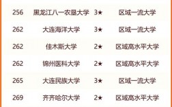 東北大學在985排名第幾