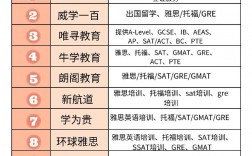 雅思培訓那個機構比較好