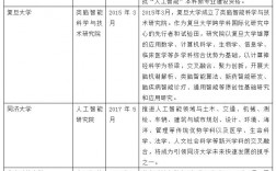 人工智能考研院校推薦(中國考研網(wǎng))