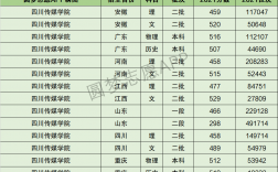 2024年四川傳媒學(xué)院錄取分?jǐn)?shù)線