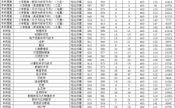 2024年海南師范大學(xué)錄取分?jǐn)?shù)線(xiàn)