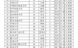 一本大學有哪些(全國一本大學排名一覽表)